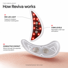 Sanilogica Reviva - Red Light Eye Patches with EMS & Charging Case