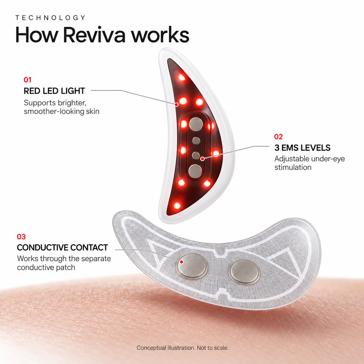 Sanilogica Reviva - Red Light Eye Patches with EMS & Charging Case